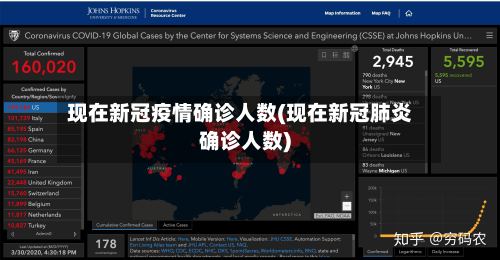 现在新冠疫情确诊人数(现在新冠肺炎确诊人数)