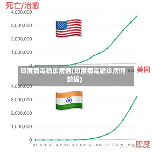 印度病毒确诊病例(印度病毒确诊病例数据)-第2张图片