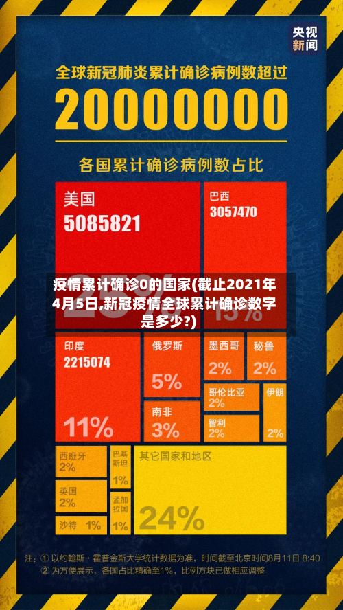 疫情累计确诊0的国家(截止2021年4月5日,新冠疫情全球累计确诊数字是多少?)