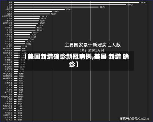 【美国新增确诊新冠病例,美国 新增 确诊】-第3张图片