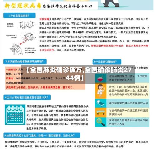 【全国肺炎确诊破万,全国确诊肺炎2744例】