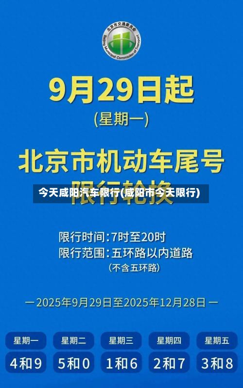 今天咸阳汽车限行(咸阳市今天限行)