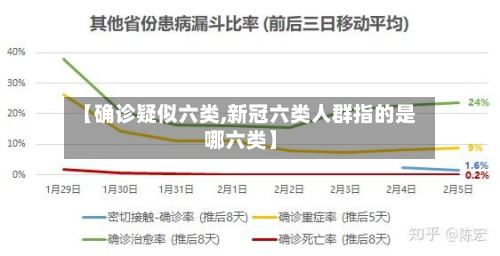 【确诊疑似六类,新冠六类人群指的是哪六类】