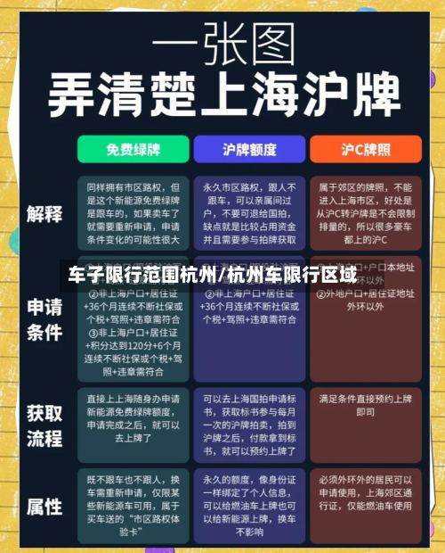 车子限行范围杭州/杭州车限行区域