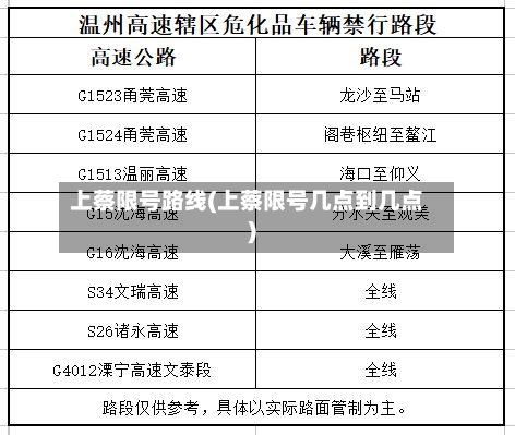 上蔡限号路线(上蔡限号几点到几点)