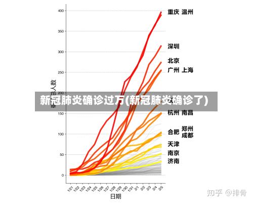 新冠肺炎确诊过万(新冠肺炎确诊了)-第2张图片