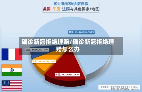 确诊新冠拒绝理赔/确诊新冠拒绝理赔怎么办