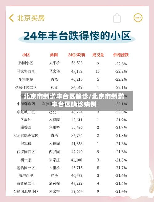 北京市新增丰台区确诊/北京市新增丰台区确诊病例