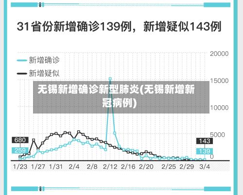 无锡新增确诊新型肺炎(无锡新增新冠病例)-第2张图片
