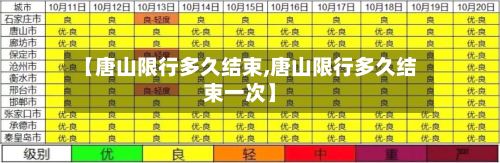 【唐山限行多久结束,唐山限行多久结束一次】