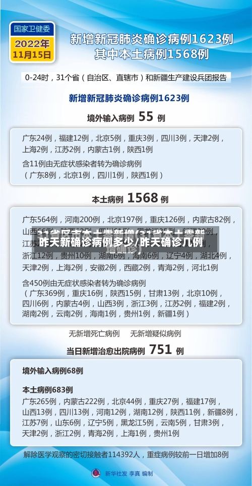 昨天新确诊病例多少/昨天确诊几例-第2张图片