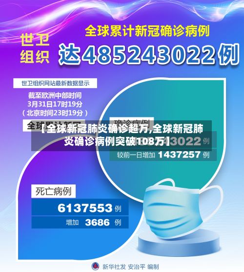 【全球新冠肺炎确诊超万,全球新冠肺炎确诊病例突破108万】
