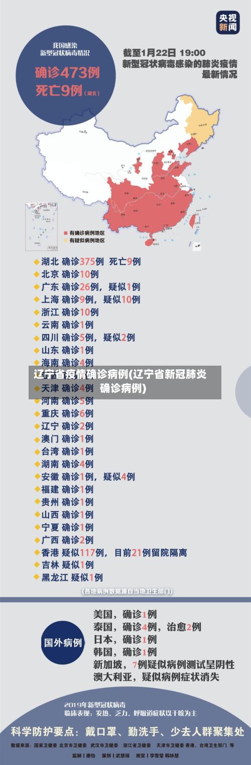 辽宁省疫情确诊病例(辽宁省新冠肺炎确诊病例)-第3张图片