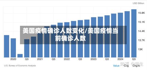 美国疫情确诊人数变化/美国疫情当前确诊人数-第2张图片
