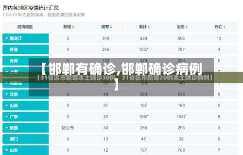 【邯郸有确诊,邯郸确诊病例】
