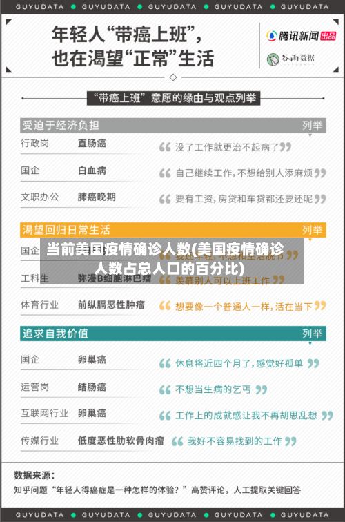 当前美国疫情确诊人数(美国疫情确诊人数占总人口的百分比)