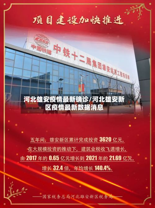 河北雄安疫情最新确诊/河北雄安新区疫情最新数据消息