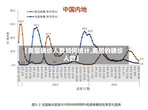 【美国确诊人数如何统计,美国的确诊人数】