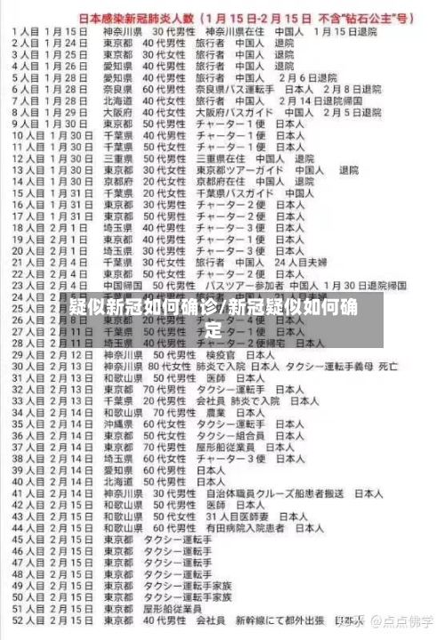 疑似新冠如何确诊/新冠疑似如何确定