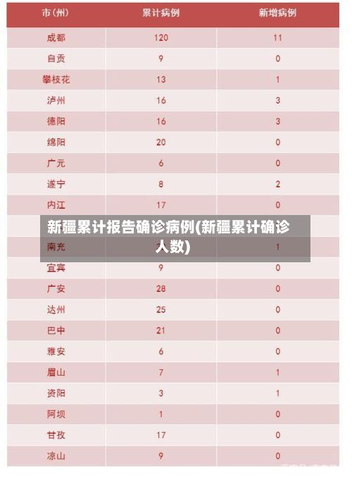 新疆累计报告确诊病例(新疆累计确诊人数)