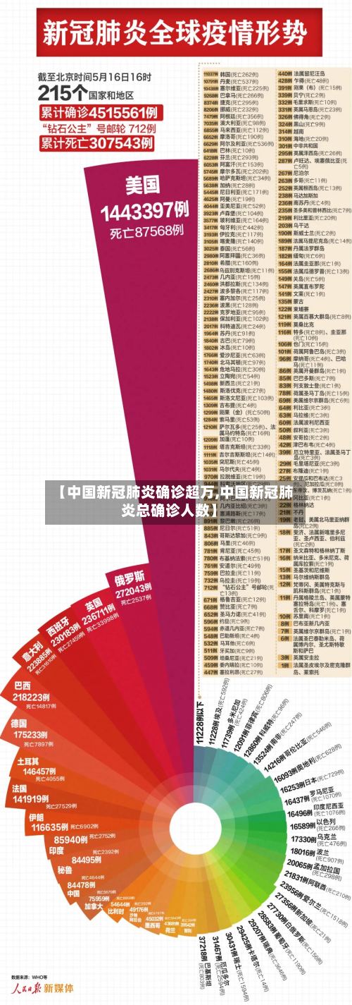 【中国新冠肺炎确诊超万,中国新冠肺炎总确诊人数】-第3张图片