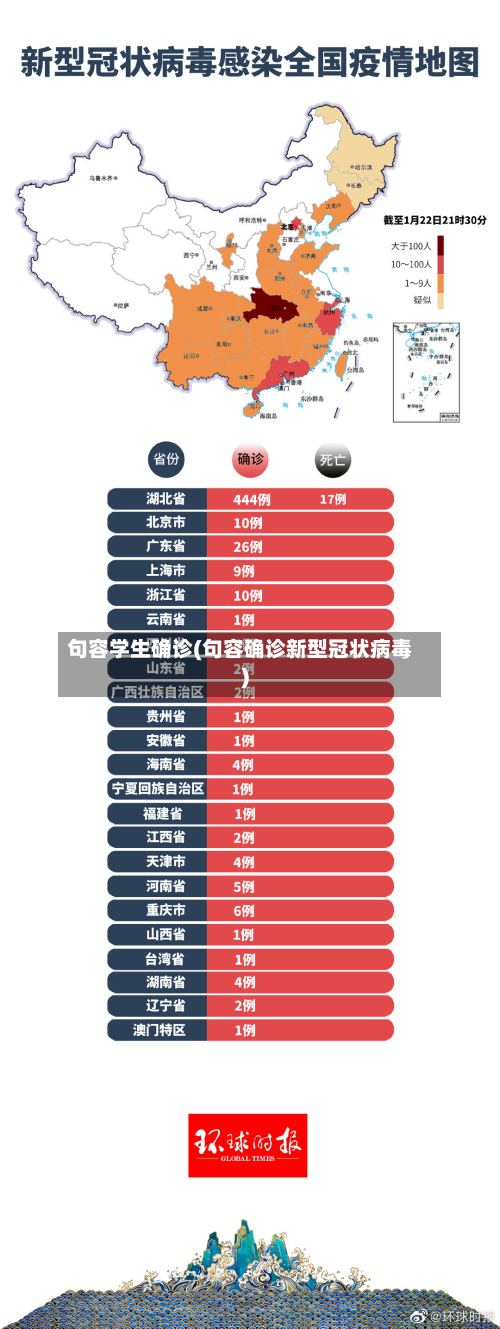 句容学生确诊(句容确诊新型冠状病毒)
