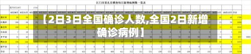 【2日3日全国确诊人数,全国2日新增确诊病例】-第2张图片