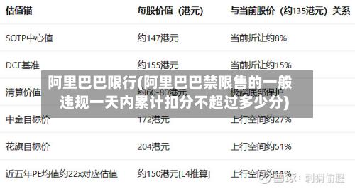 阿里巴巴限行(阿里巴巴禁限售的一般违规一天内累计扣分不超过多少分)-第2张图片