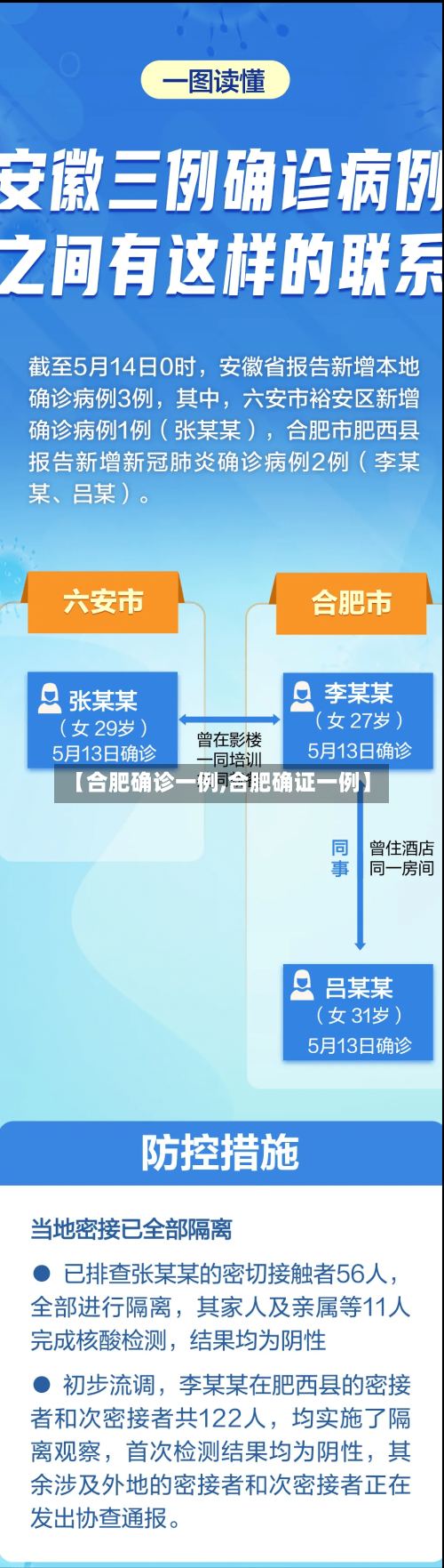 【合肥确诊一例,合肥确证一例】-第3张图片