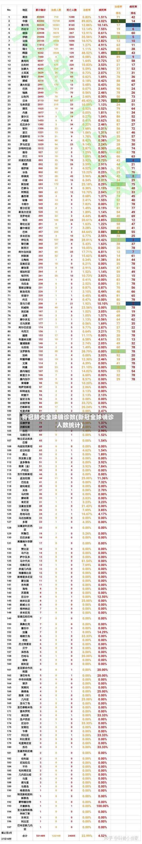 新冠肺炎全球确诊数(新冠全球确诊人数统计)-第2张图片