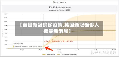 【英国新冠确诊疫情,英国新冠确诊人数最新消息】-第2张图片