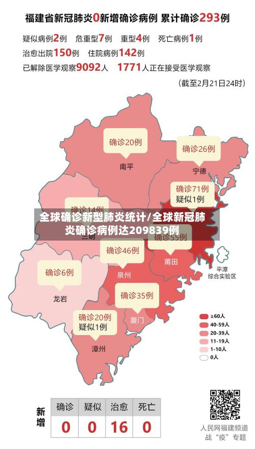 全球确诊新型肺炎统计/全球新冠肺炎确诊病例达209839例-第2张图片