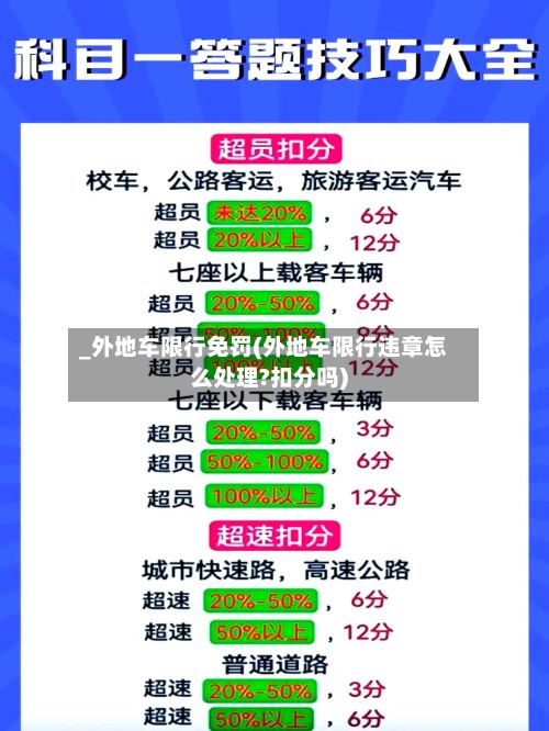 _外地车限行免罚(外地车限行违章怎么处理?扣分吗)-第2张图片