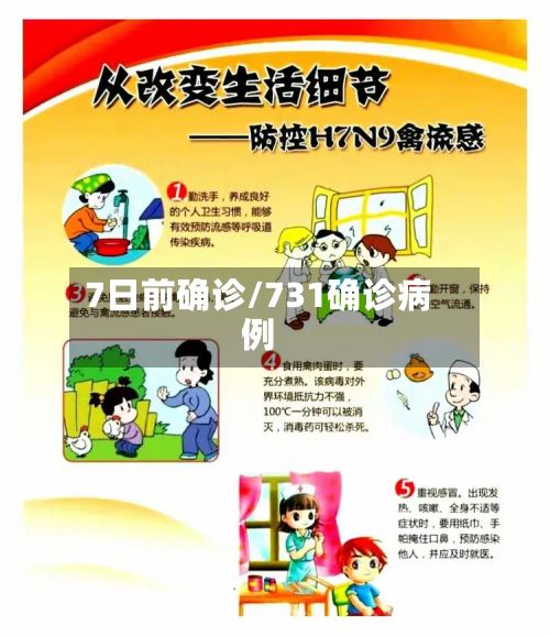 7日前确诊/731确诊病例
