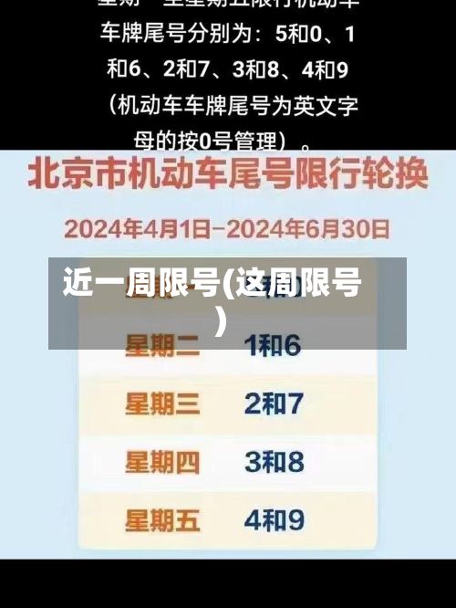 近一周限号(这周限号)