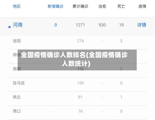 全国疫情确诊人数排名(全国疫情确诊人数统计)