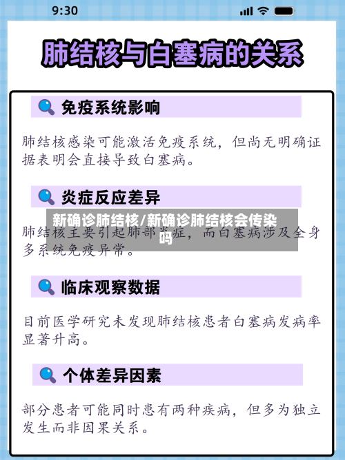 新确诊肺结核/新确诊肺结核会传染吗-第2张图片