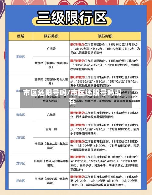 市区还限号吗/市区还限号吗现在-第2张图片
