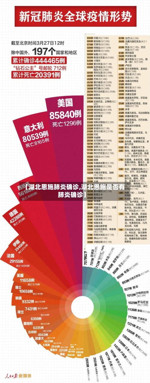 【湖北恩施肺炎确诊,湖北恩施是否有肺炎确诊】-第2张图片