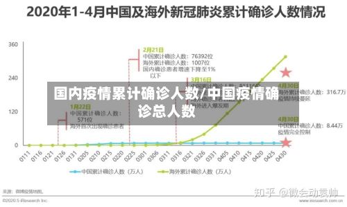国内疫情累计确诊人数/中国疫情确诊总人数