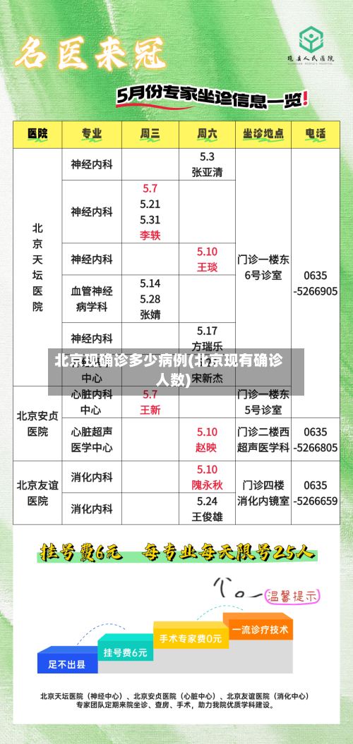 北京现确诊多少病例(北京现有确诊人数)