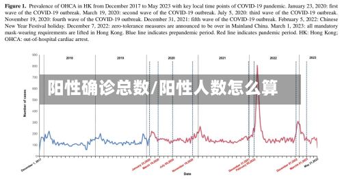 阳性确诊总数/阳性人数怎么算
