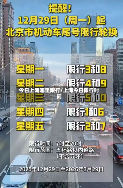 今日上海哪里限行/上海今日限行时间