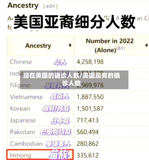 现在美国的确诊人数/美国现有的确诊人数-第3张图片