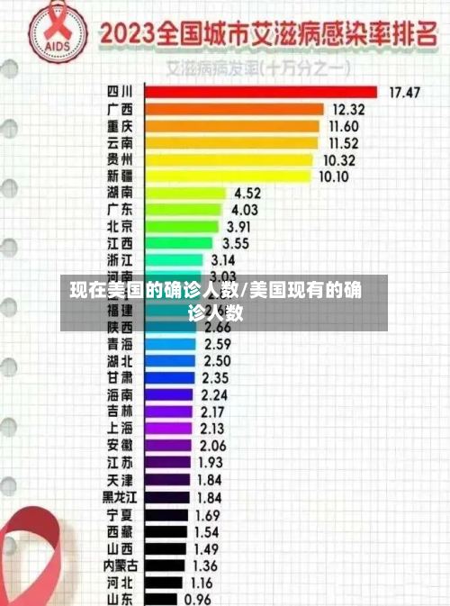 现在美国的确诊人数/美国现有的确诊人数-第2张图片