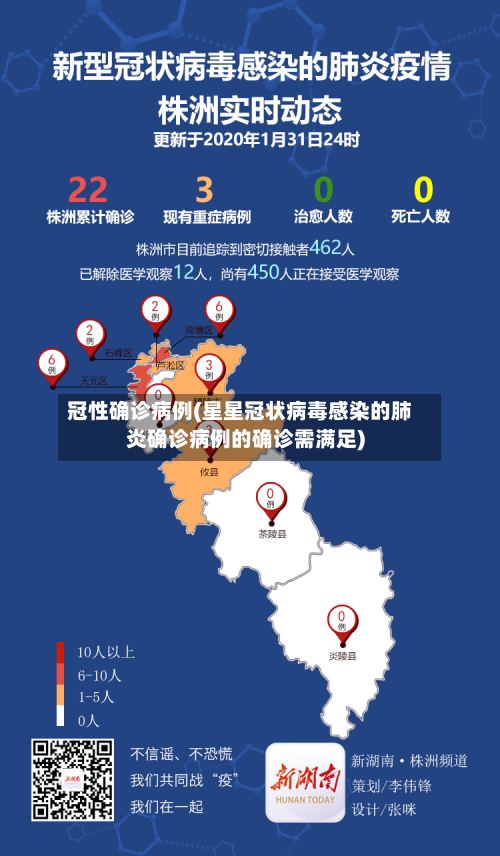 冠性确诊病例(星星冠状病毒感染的肺炎确诊病例的确诊需满足)
