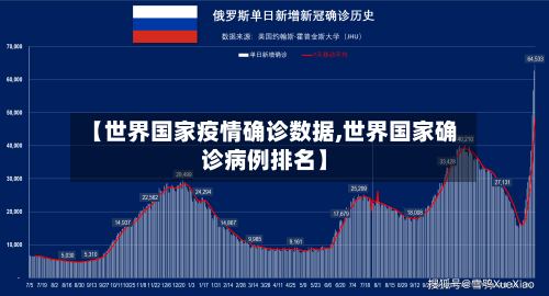 【世界国家疫情确诊数据,世界国家确诊病例排名】-第2张图片