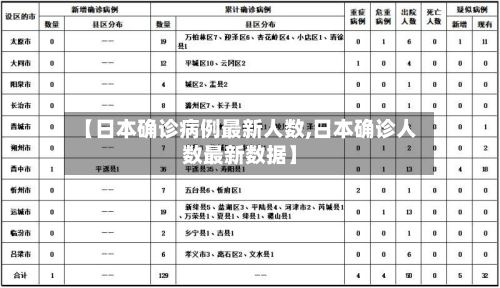 【日本确诊病例最新人数,日本确诊人数最新数据】