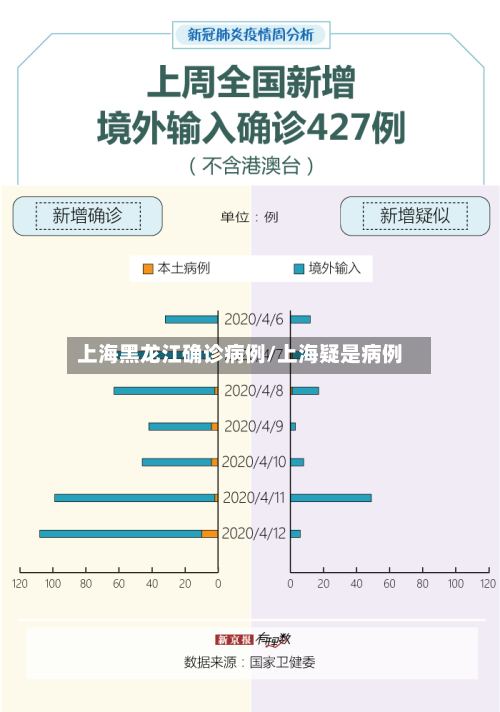 上海黑龙江确诊病例/上海疑是病例-第2张图片