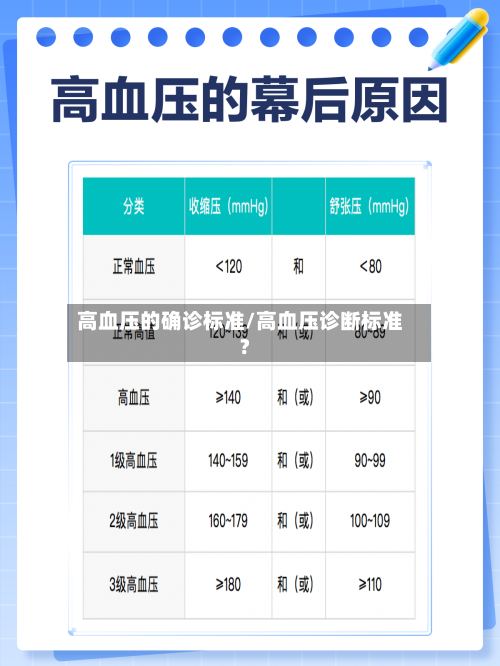 高血压的确诊标准/高血压诊断标准?-第2张图片